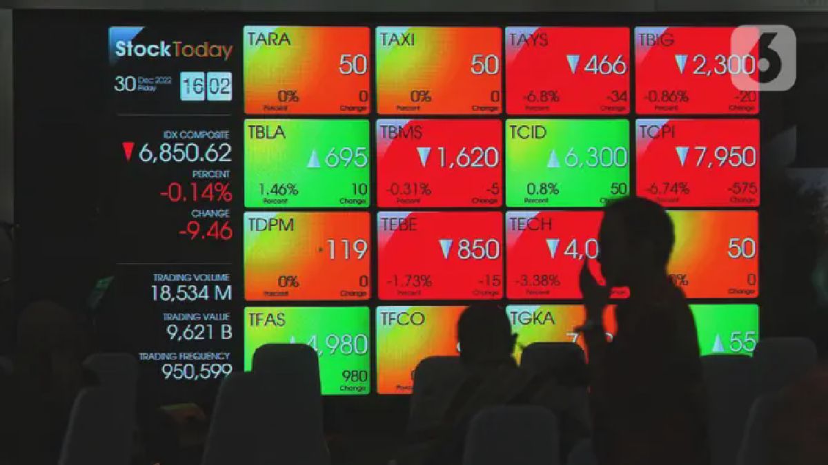 IHSG Akhir Tahun 2022 Lesu, Ditutup di 6.850